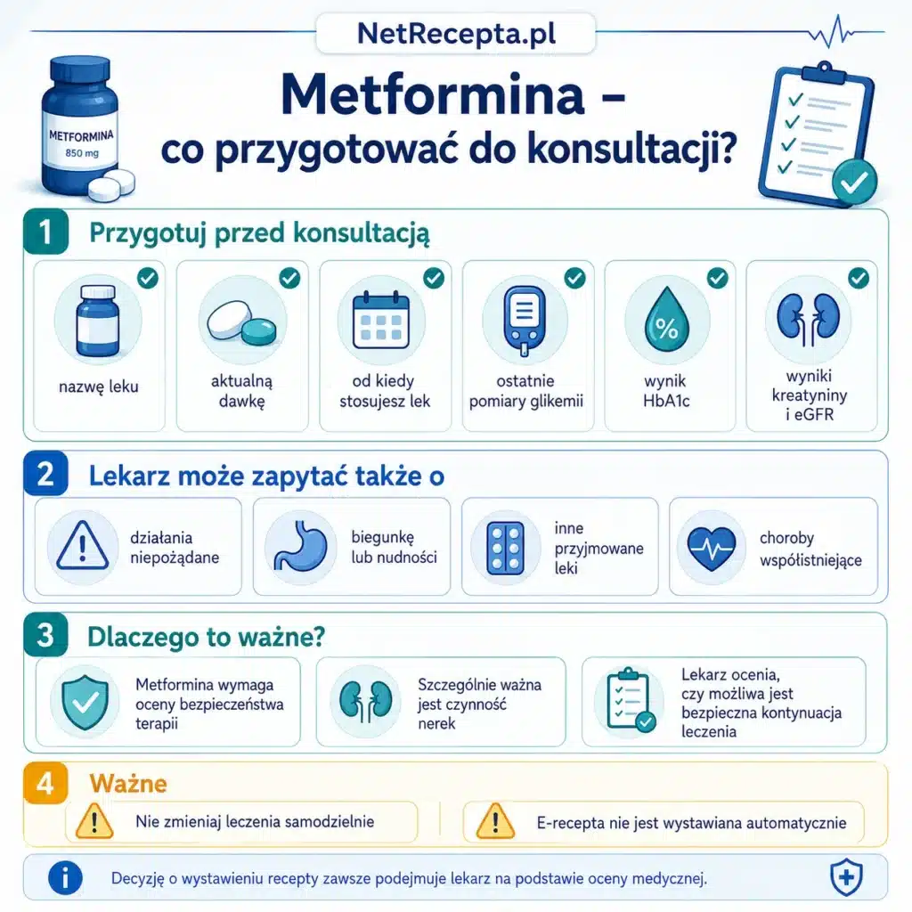 Co przygotować do konsultacji online w sprawie e-recepty na metforminę: dawka, wyniki glikemii, HbA1c i eGFR