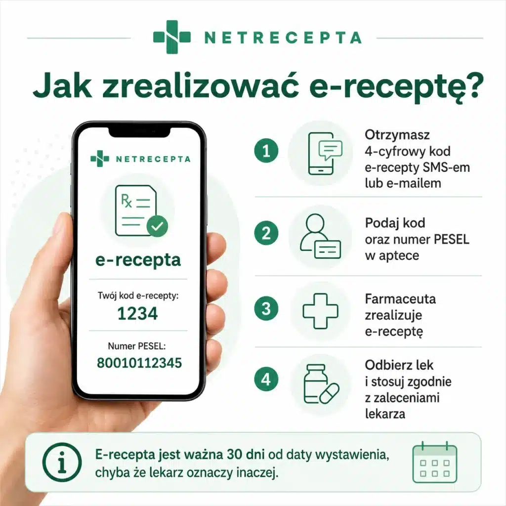 Realizacja e-recepty na lek przeciwalergiczny w aptece
